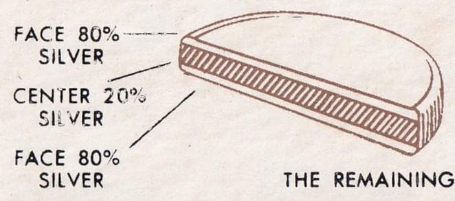 アメリカ 　ハーフダラー銀貨　 ケネディ　3種類（2枚は銀貨）