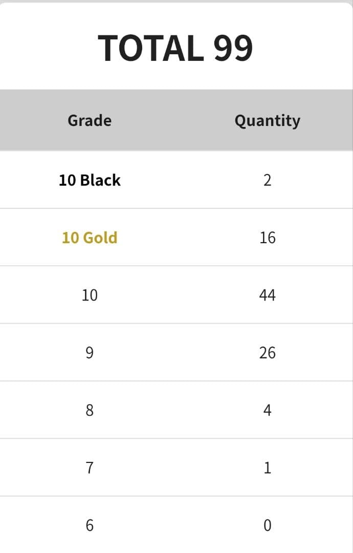 【希少】Gemix 10 Gold 青眼の白龍 浮世絵 プロモ 遊戯王