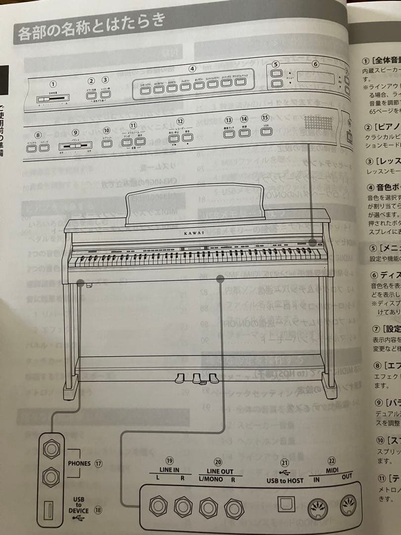 KAWAI デジタルピアノ CN340GP 88鍵 2013年製