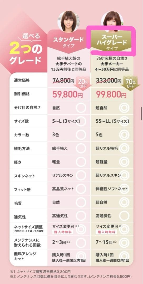 医療用ウィッグ アンベリール スーパーハイグレードタイプ　人毛MIX LL