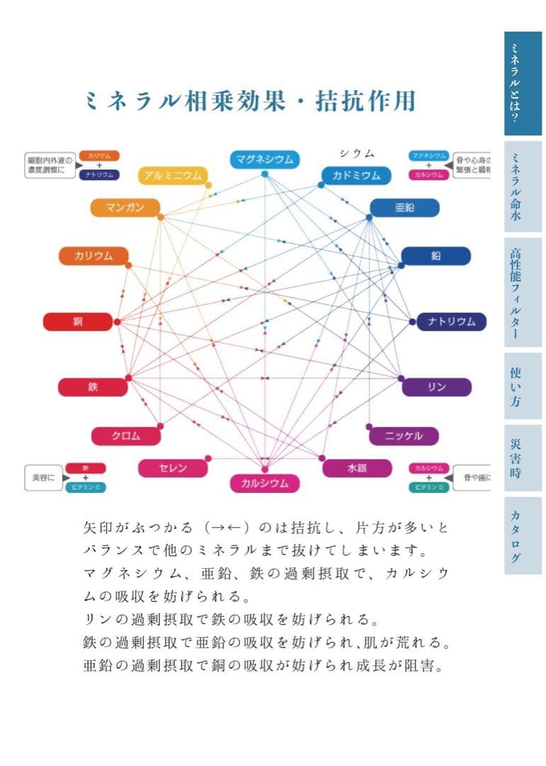 ミネラル原液 販売実績25年50種類以上のミネラル含有高品質 PFAS除去