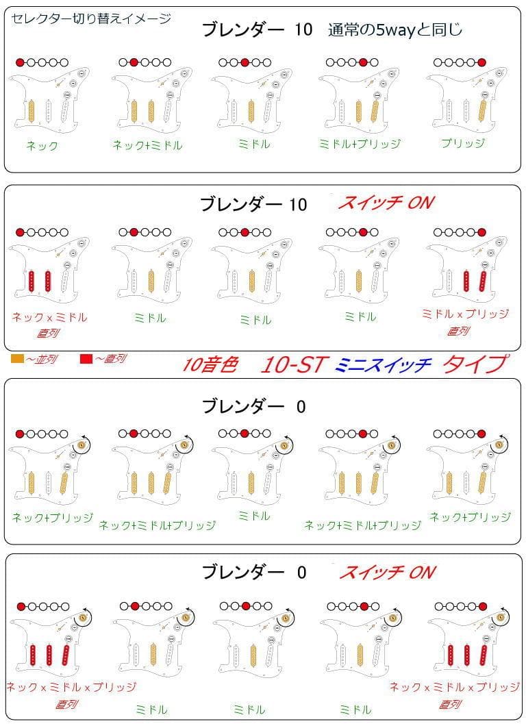 送料無料/ストラト汎用・各種ウルトラサーキット全掲載タイプ同額