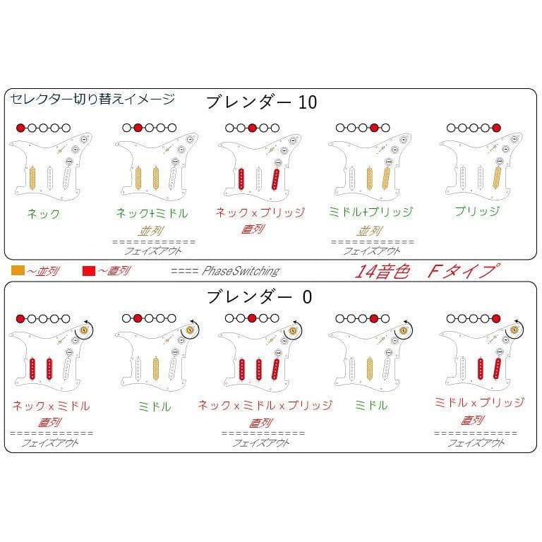 送料無料/ストラト汎用・各種ウルトラサーキット全掲載タイプ同額