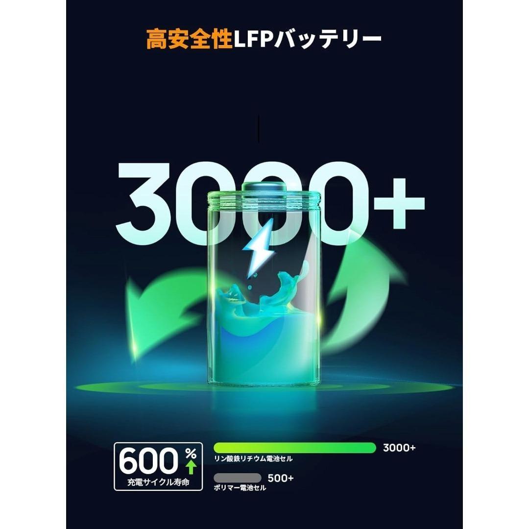 未使用 AFERITY ポータブル電源 31000mAh 145W リン酸鉄