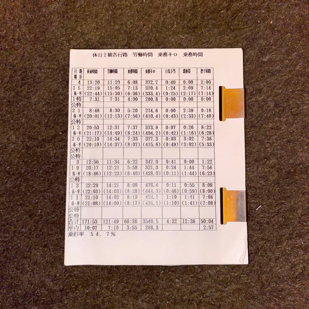 鉄道　運転士行路表　籠原区