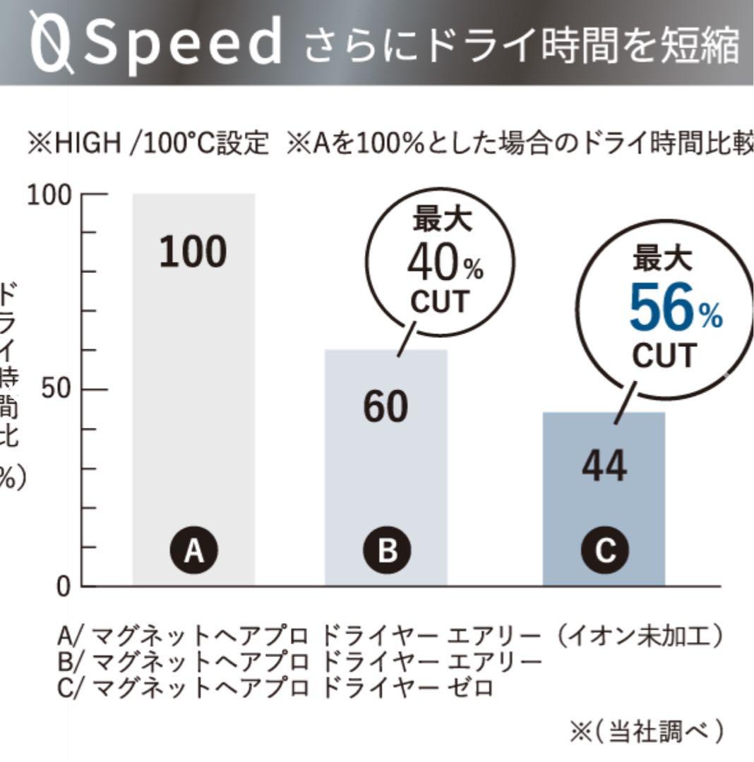 リ*ー様 新品未使用、未開封☆ マグネットヘアプロドライヤーゼロプラス☆ブラック