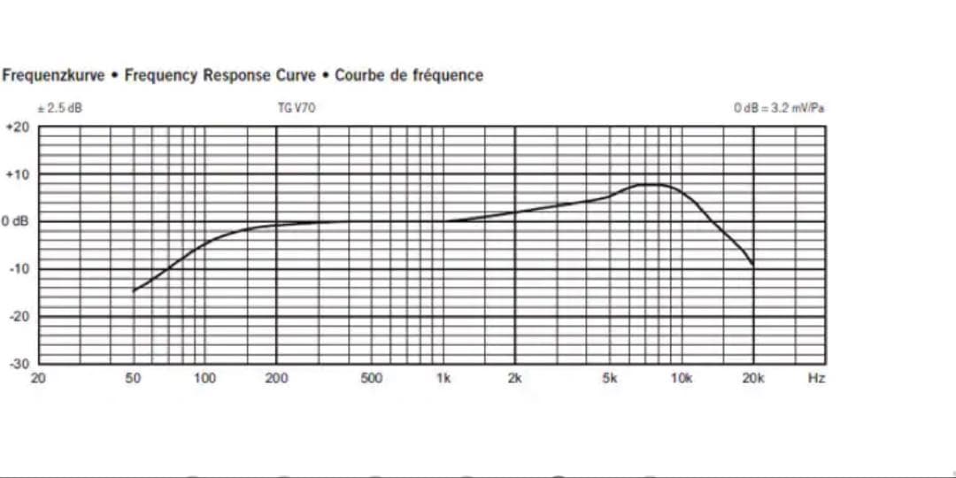 beyerdynamic TG V70 マイク　美品　ベイヤーダイナミック