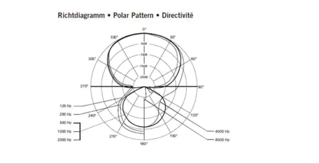 beyerdynamic TG V70 マイク　美品　ベイヤーダイナミック