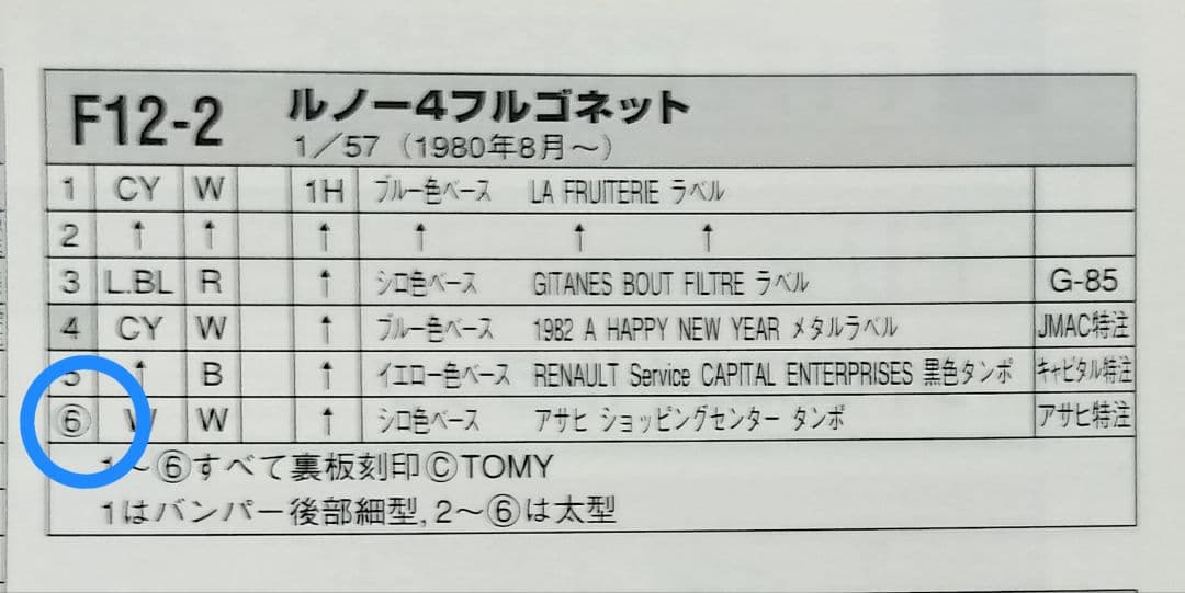 《青箱トミカF12-2-6》アサヒ特注超レア【ルノーフルゴネット】未使用美品