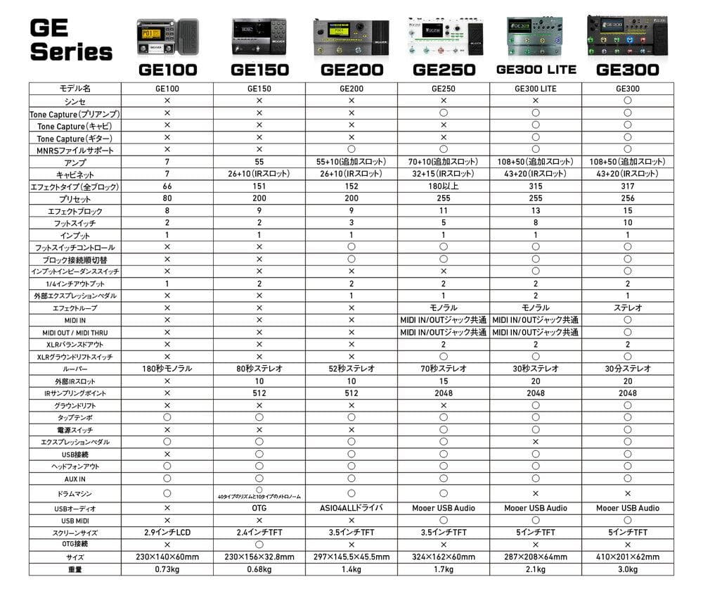 最高峰マルチMooer GE300 (最新V4.0.1）