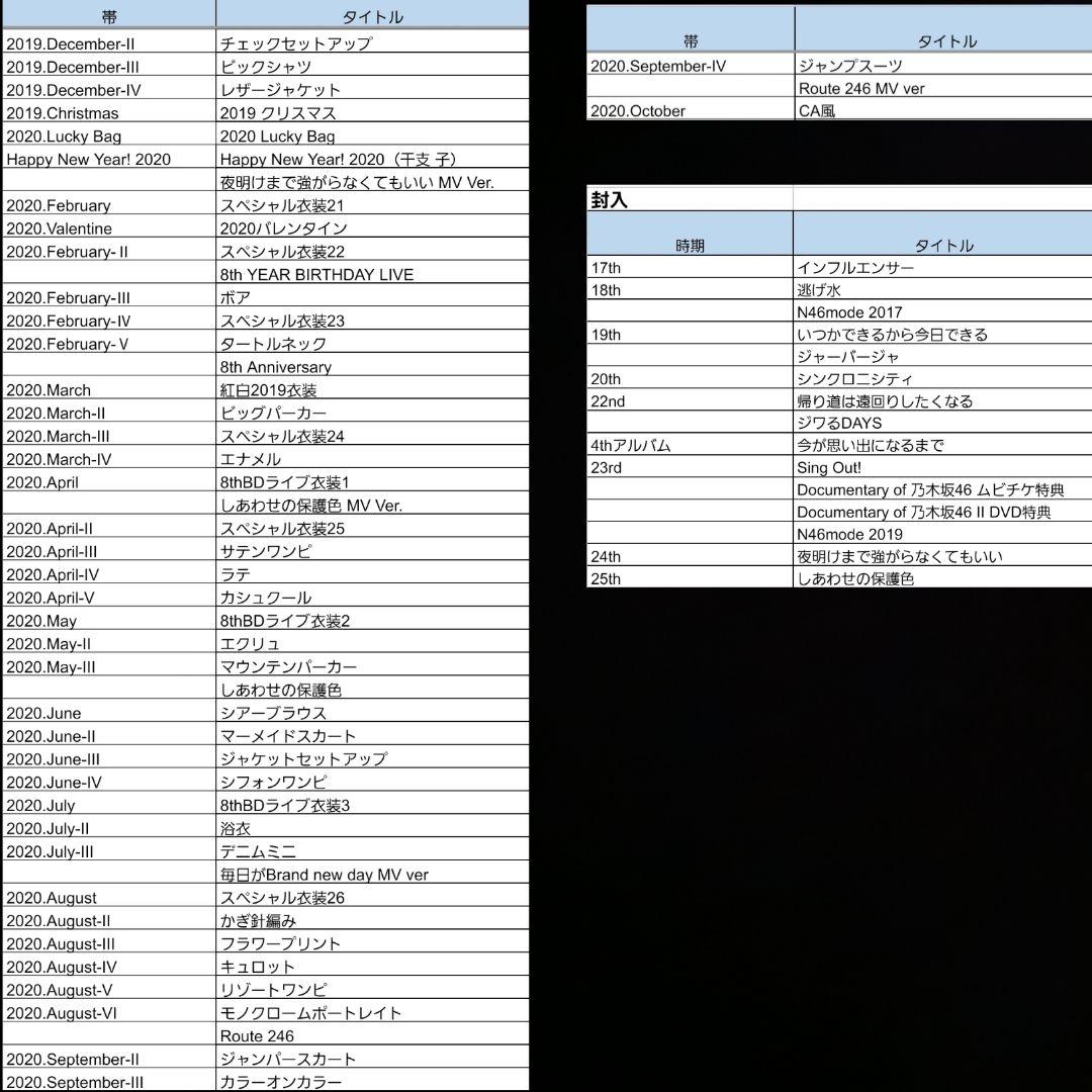 久保史緒里 2017〜2020/10 フルコンプ