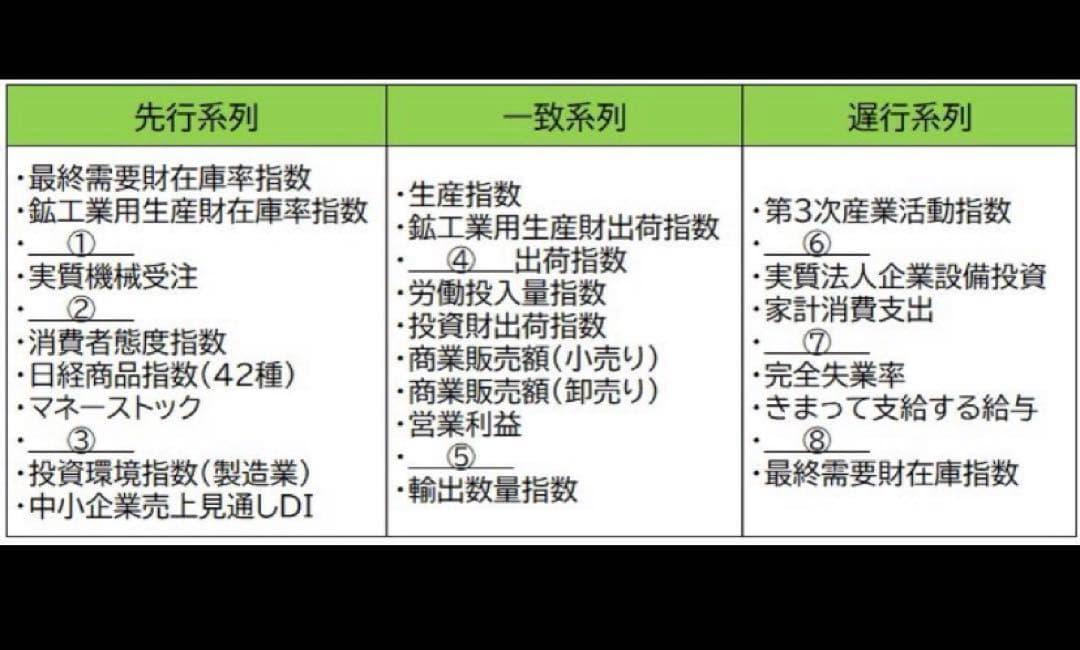 CPP-B調達公式テキスト解説ノート模試AB問題集 全555問フルセット