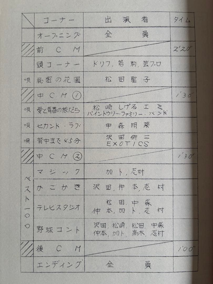 8時だョ!全員集合665台本 ザ・ドリフターズ 沢田研二 松田聖子 中森明菜