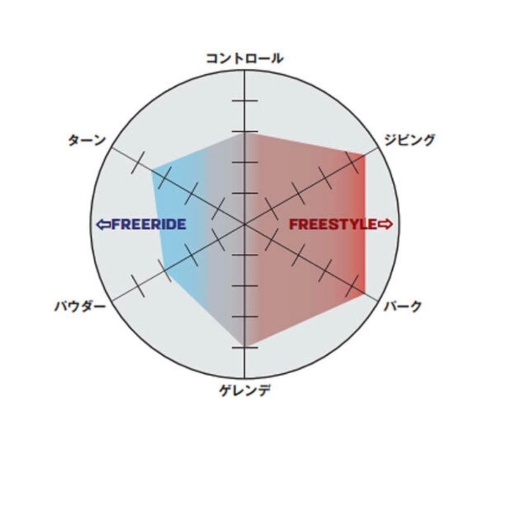 スノーボード 24-25 2025 SALOMON LAUNCH BOA SJ BOA