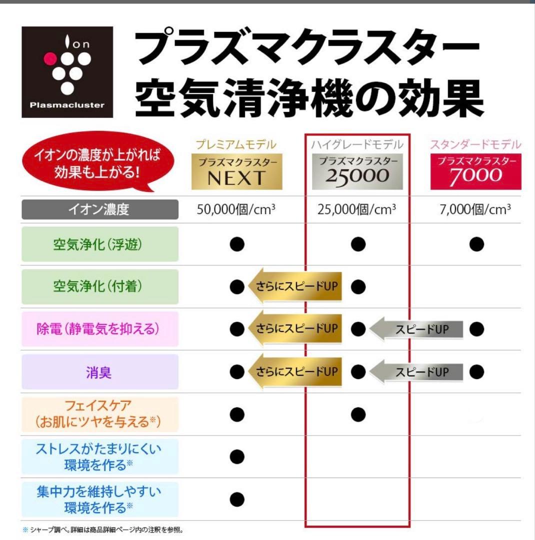 バラ売り専門始めました】ポピー探検家☆ 様 SHARP シャープ