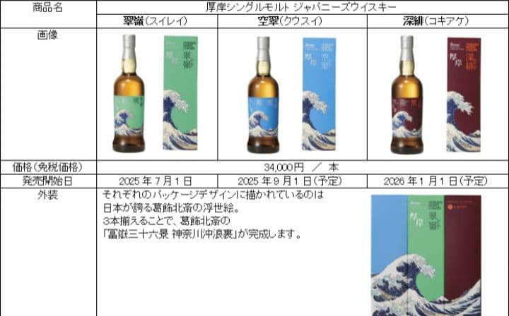 ANA機内免税限定販売！ 厚岸ウイスキー HOKUSAI シリーズ第一弾 翠嶺
