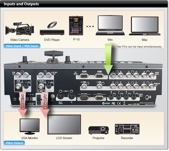Roland Pro A/V - LVS-800 | Professional Eight-Channel Video Mixer