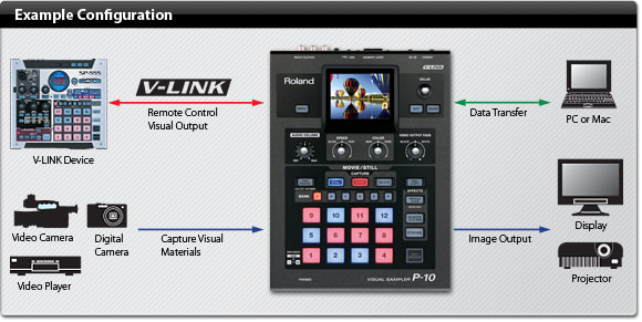 EDIROL by Roland P-10 ビジュアルサンプラー Roland Pro A/V - P-10