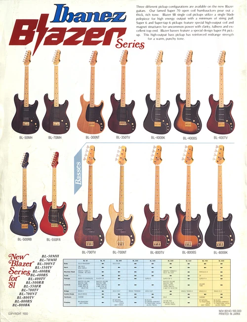 Blazer series | Ibanez Wiki | Fandom