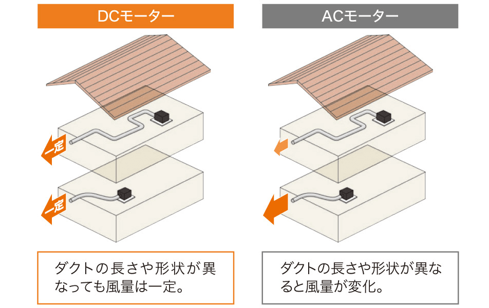 天井埋込形換気扇 | 換気扇 | 空調・換気 | Panasonic