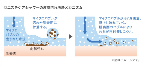 エステケアシャワー | 機能一覧 | システムバスルーム | Panasonic