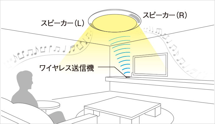 スピーカー付シーリングライト | 照明器具 | 住宅用 | 住まいの設備と