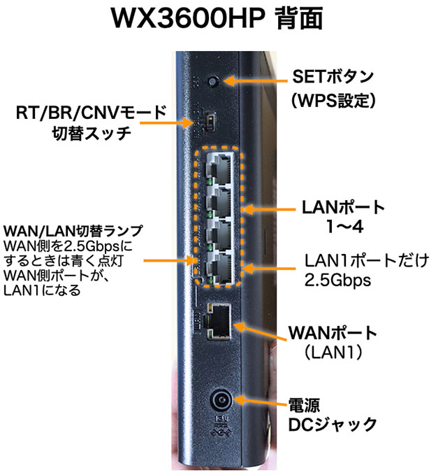 NEC Wi-Fiルーター PA-WX3600HP（AM-AX3600HP ）を買ったのでレビュー