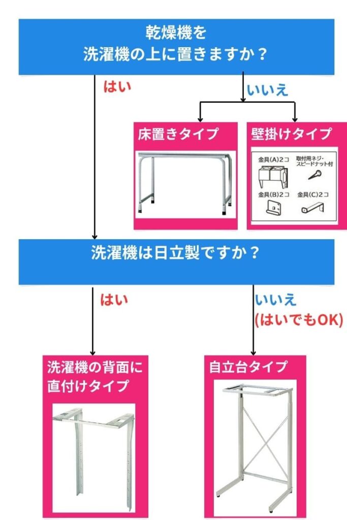日立 衣類乾燥機 スタンドの選び方 専用スタンドは4種類 市販の台で